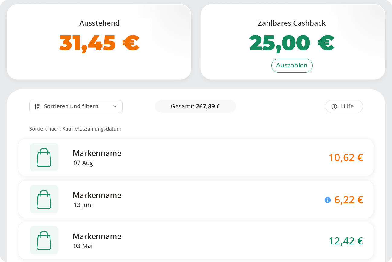Earnings Overview